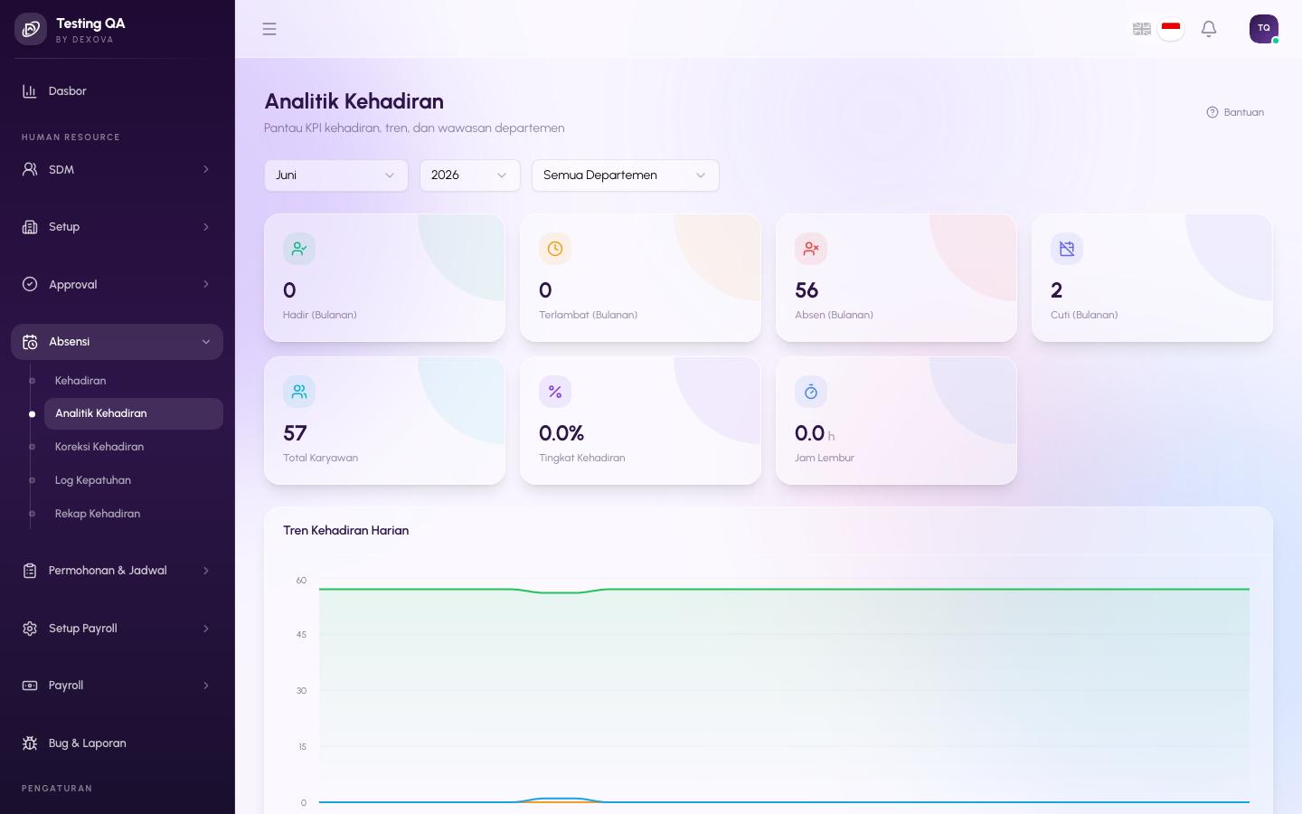 Halaman Attendance Analytics di dashboard Dexova