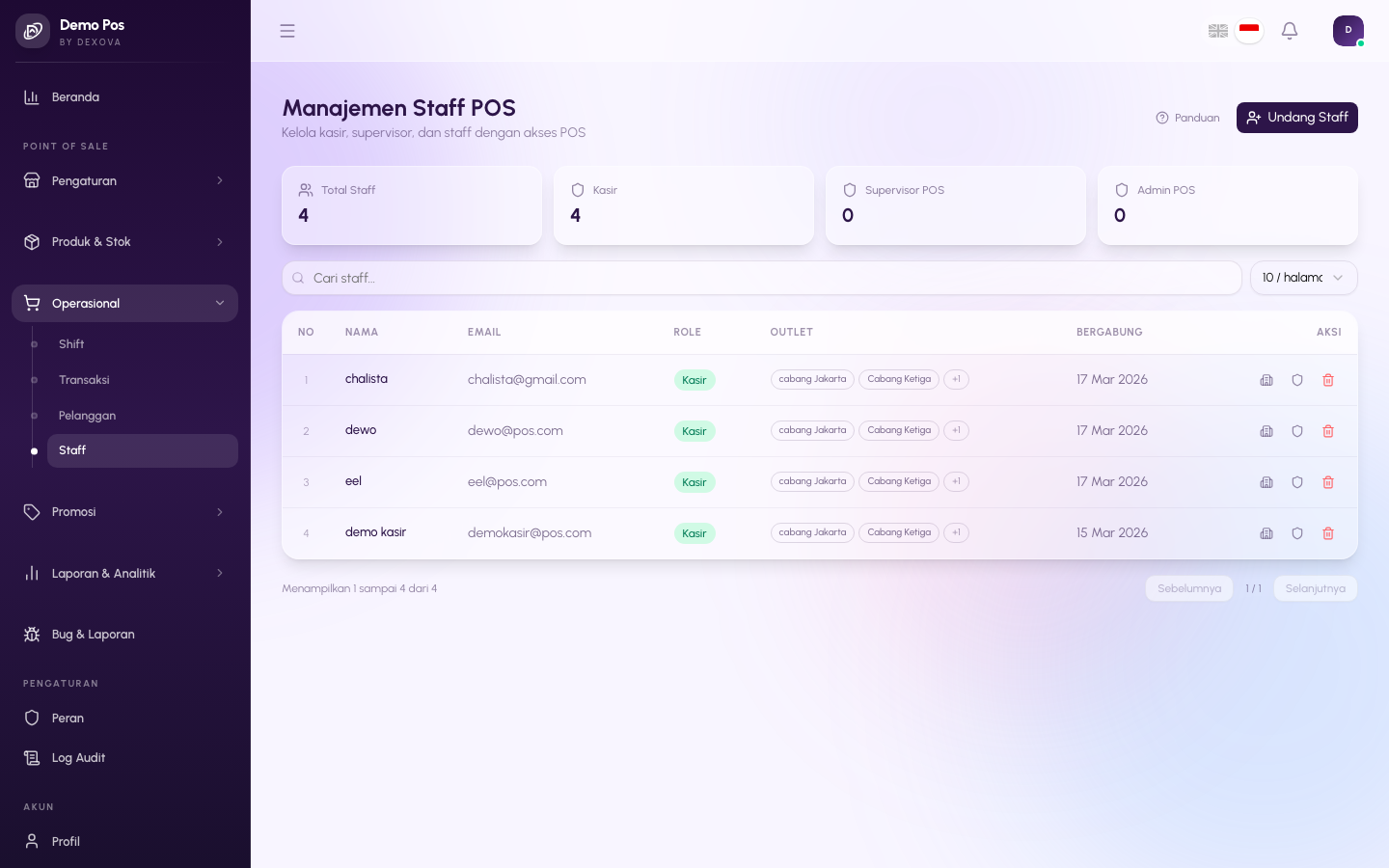 Halaman Staff POS di dashboard Dexova