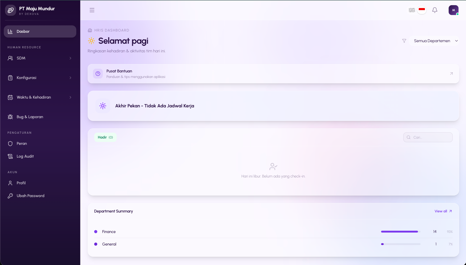 Dashboard Overview Lengkap